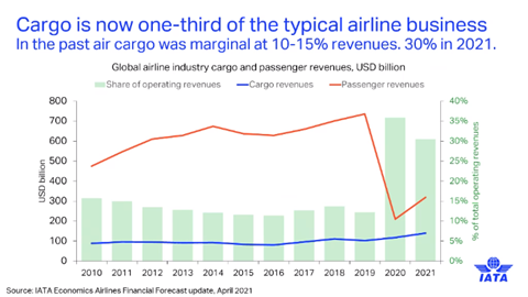 IATA slide e