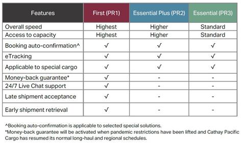 Source Cathay Pacific