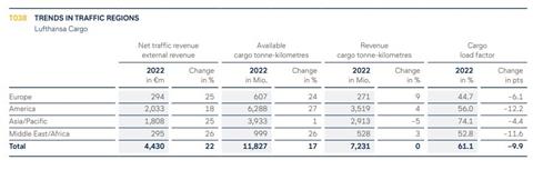 Lufthansa Cargo regional traffic 2022