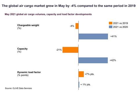 Clive Data Services - May 2021 figures