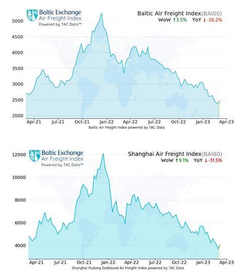 Source TAC Index