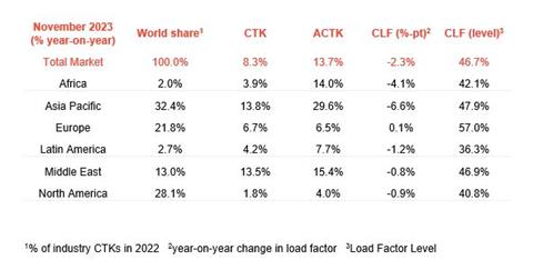 Source IATA