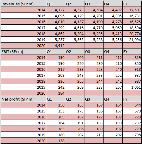 KN Q1 2020 results