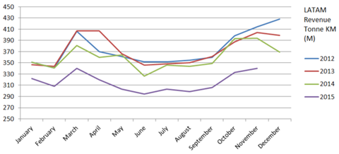 csm nov   latam demand 8eb25efd50