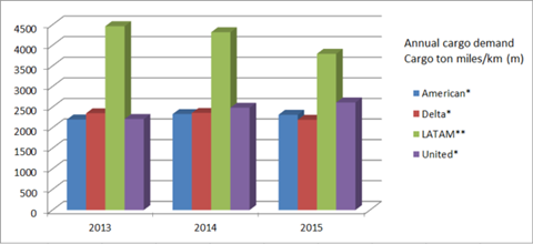 csm AMERICAN CARRIER 2015 DEMAND cabbe66470