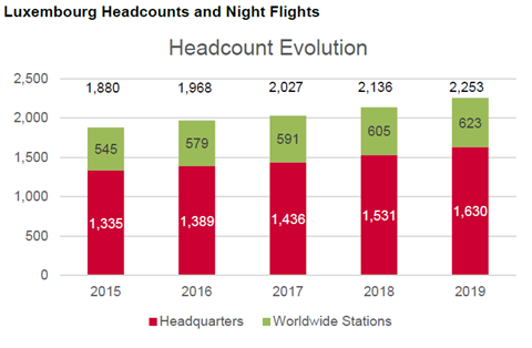 Cargolux headcount 2019