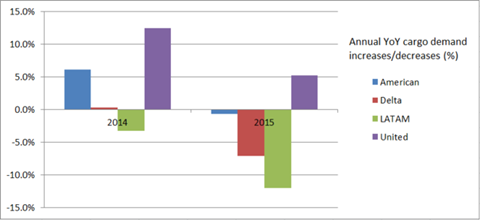 csm AMERICAN CARRIER 2015 INCREASE DECREASE 3e9a44dd81