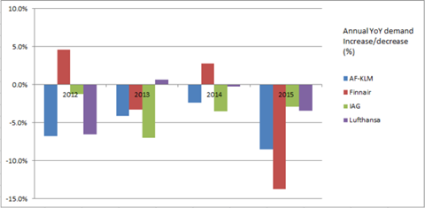 csm Europe 2015 yoy a9d8a46b26