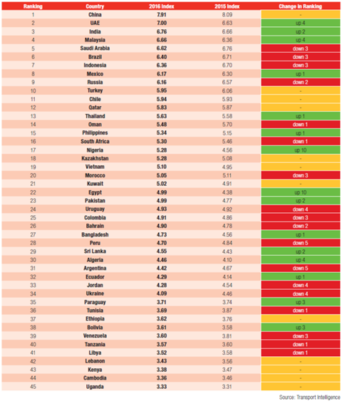 csm Ti Agility Index d3fe7f17a6