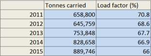 csm 2015 Cargolux demand data FY dc95eda59e