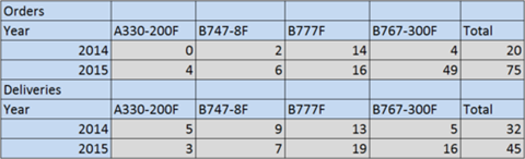 csm Orders and Deliveries 2145603955