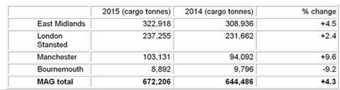 csm MAG 1024 d7a12108d7