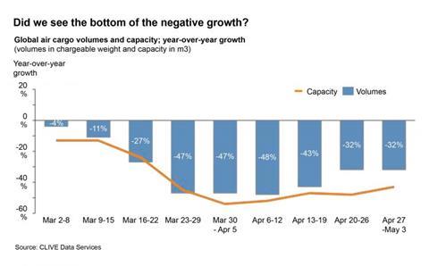 Did we see the bottom of the negative growth e1588777545288