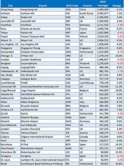csm top 40 reporting airports 2015 a8922899f5