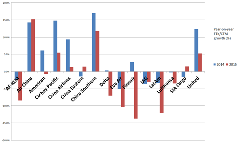 csm air cargo growth 2015 80192847e4
