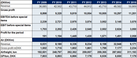 csm DSV 2015 676d0689e8
