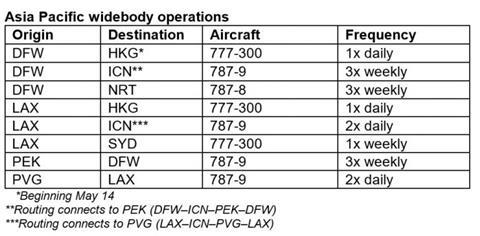 AA Cargo AP schedule e1589358540180