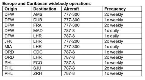 AA Cargo EU and Caribbean schedule e1589358584965