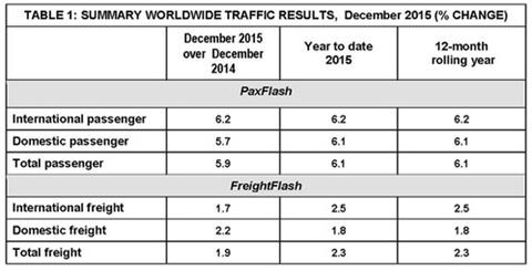 csm ACI stats 764a9ee236