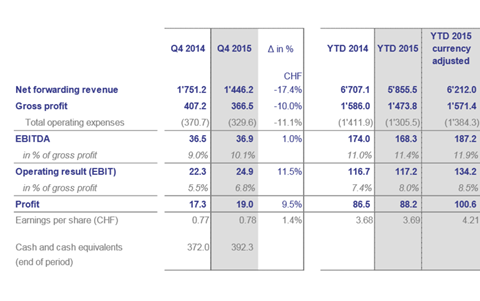 csm Panalpina 2 d2bf4b2422
