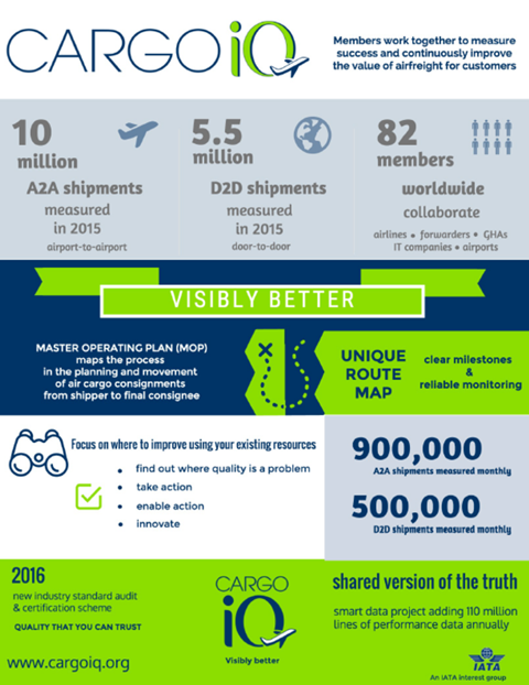 csm Cargo iQ info graphic 8fa895e3c1