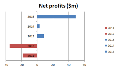 csm Cargolux 2015 profits 2 1c59b6260c