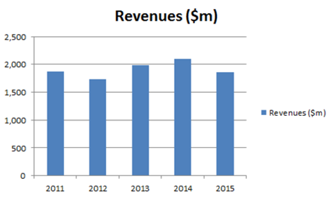 csm Cargolux 2015 profits 26ddb96ab2