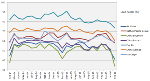 csm Feb Asia LF a1224505db