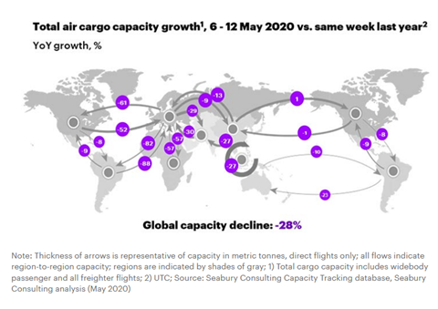 Seabury Consulting Capacity Data May 19 2020