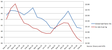 csm FEB ACN LF   Rates 1a6200ee30