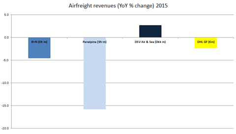 csm Revenue   Change 134eaa26be