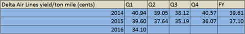 csm Delta Q1 yields add8d031a9