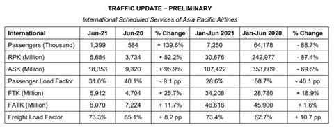 AAP June results