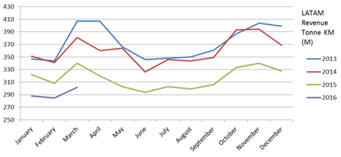 csm March Latam demand cd076fb54e