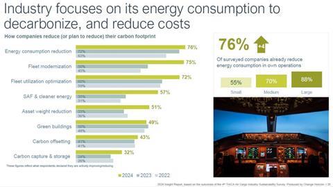 TIACA Sustainability 2