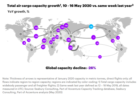 Seabury Consulting air cargo capacity May 28