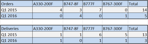 csm Q1 orders and deliveries b064a2202c