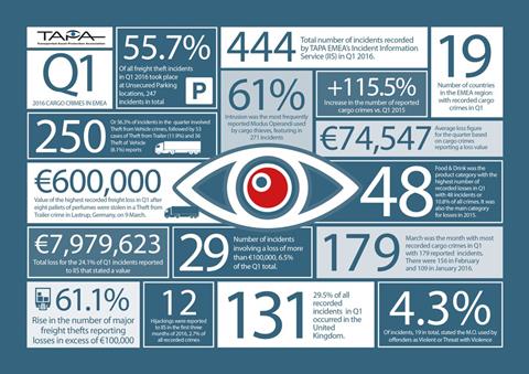 csm TAPAEMEAQ12016infographic a12a426994