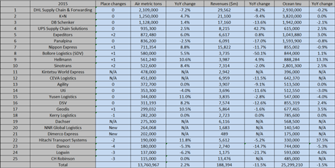 csm Armstrong   Associates figures 78cac22b37