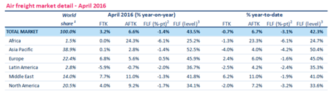 csm April IATA data 6933b1db10