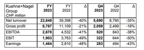 KN group results 2023