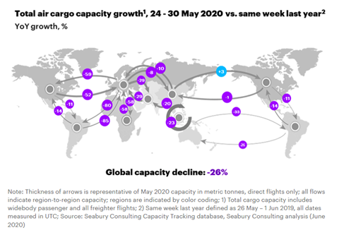 Seabury Consulting Weekly Capacity Update June 9 2020