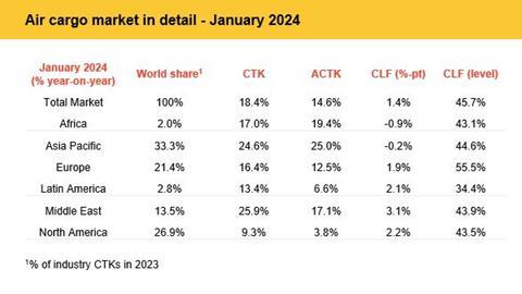 IATA Jan 2024