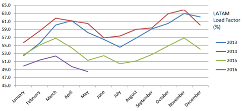 csm May Latam LF a537363f0a