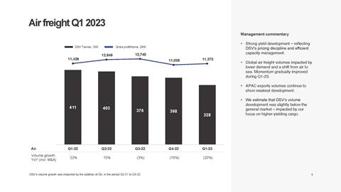 DSV Webcast presentation - Q1 2023 (dragged)