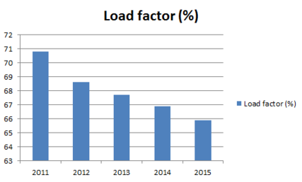 csm Cargolux 2015 LF c832c40812