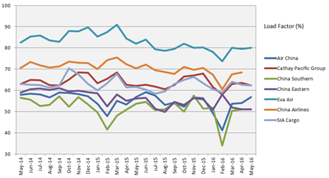 csm May Asian LF 0f817eb506