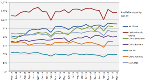 csm May Asian Supply d39c18e56b
