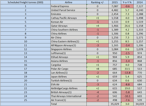 csm Top 25 tonnes 6b39b02691