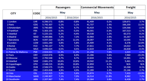 csm ACI Europe May b910b462db